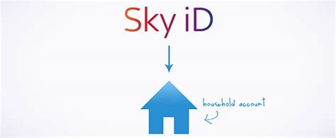 skyid sky sign in.